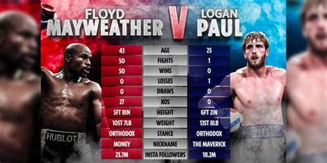 sportsbook odds mayweather|How to Bet Mayweather vs Paul .